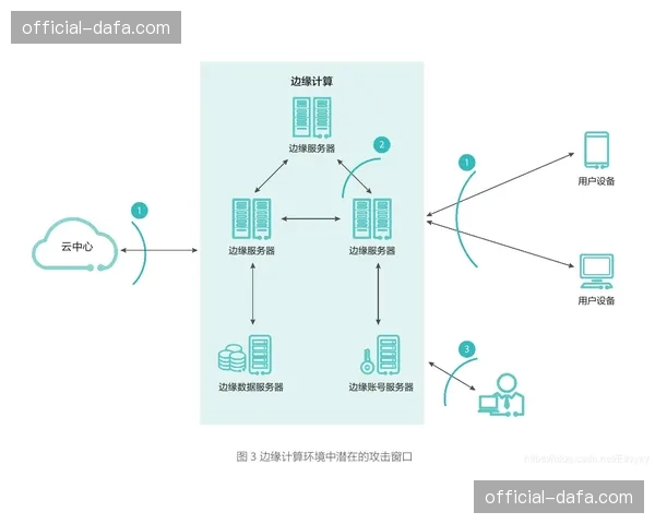 边缘计算节点在智能化推进阶段前移 实现了终端响应的毫秒级同步