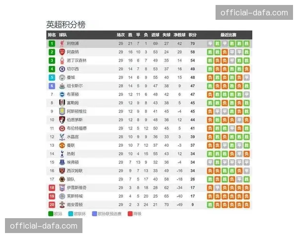 英超官方调整2月三场比赛时间，受欧战附加赛影响赛程变更