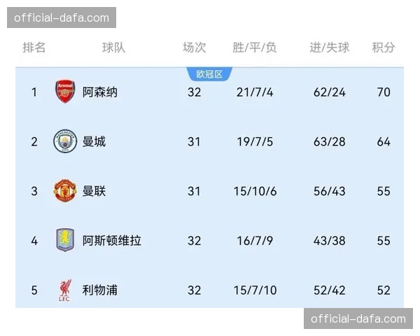 阿森纳客战曼城遇苦主名哨泰勒，天王山之战定英超冠军归属